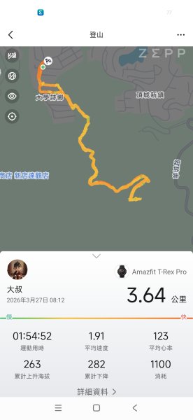 2026-0327 大學詩鄉後山秘境(需經過門檢)