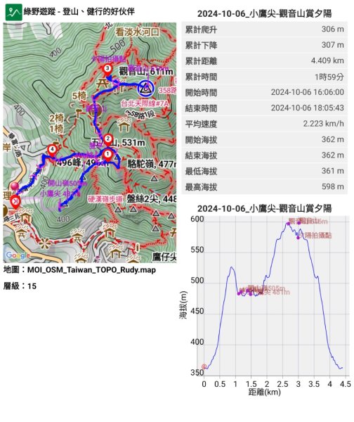 觀音山夕陽2615962