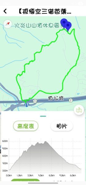 【孫悟空三借芭蕉扇要做啥呢？】解鎖第52座小百岳#035火炎山2903834