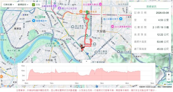 大安公園,台大校園3012095