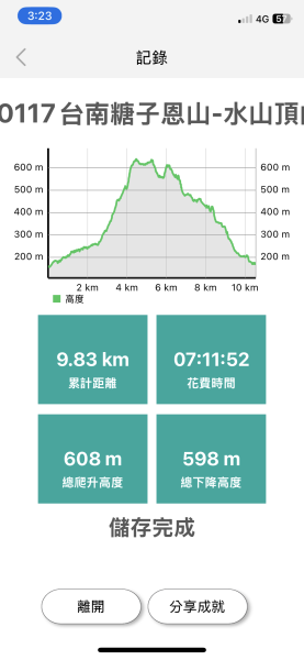 20260117台南阿拉溪斜瀑群縱走糖子恩山-水山頂山2985073