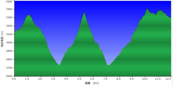 20240913-15秀霸-東霸尖山-大霸北稜2596162