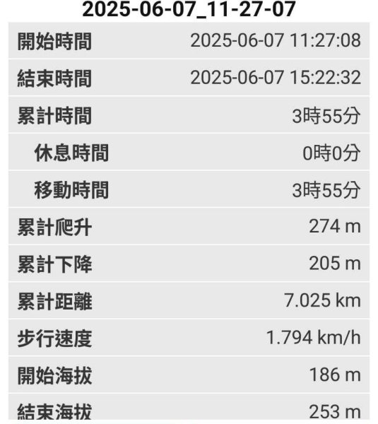 20250607 新竹竹東三山(樹杞林山 - 新具庄山 - 員崠子山)  O型2808907