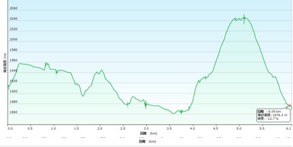 20250130三星山-三星池-翠峰湖-望洋山2702584