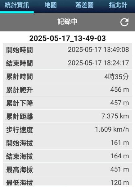 20250517 倒別牛-中坑山-飛鳳山 大O型2790385