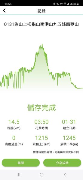 【貓貓自創路線】四獸山+南港山+九五峰+永春坡公園完成!2705850