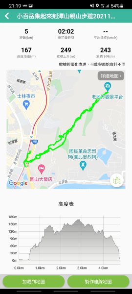 20211229 小百岳-台北劍潭山3056409