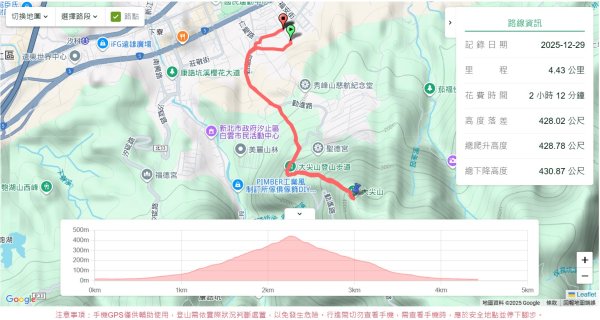 汐止大尖山2971868