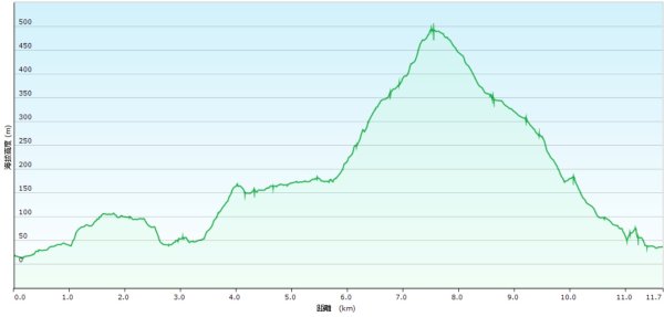 20250322遠望坑古道-龜媽坑古道中線-虎子山古道2744363