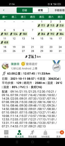 雲嘉18連峰(18銅人)誰與爭鋒 2021年10月11日 爬帶行不行1485374