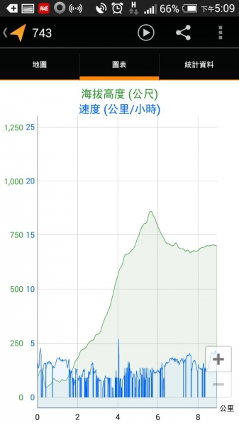 103.12.14  新北投中正山步道7217