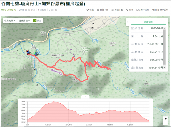 谷關七雄_唐麻丹山+探訪蝴蝶谷瀑布1324166