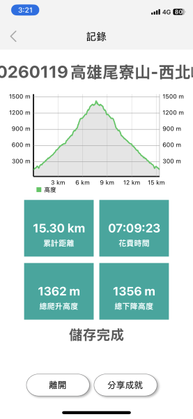 20260119高雄尾寮山(第24刷)2985549