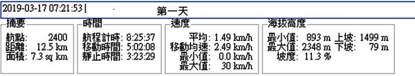 豐阿O行縱走558386