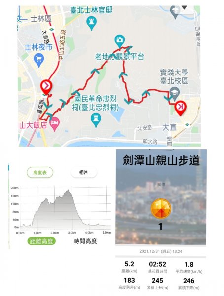 劍潭山 海拔153 小百岳091586386