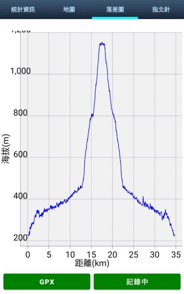 新北 烏來 大礁溪山2821596