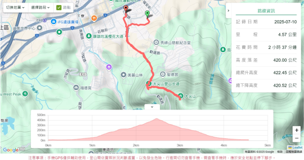 大尖山步道2833775
