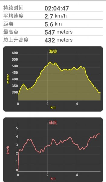 『四十三鵝』O型走 （四面頭山、十六分山、三玄宮山、鵝角格山）2154453