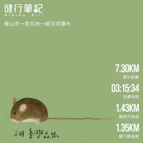 【臺北大縱走7】飛龍步道、樟山寺、銀河洞878156