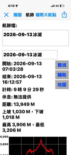 滇西北亞丁自由行D13（上雨崩至冰湖徒步記） 2026.9.13