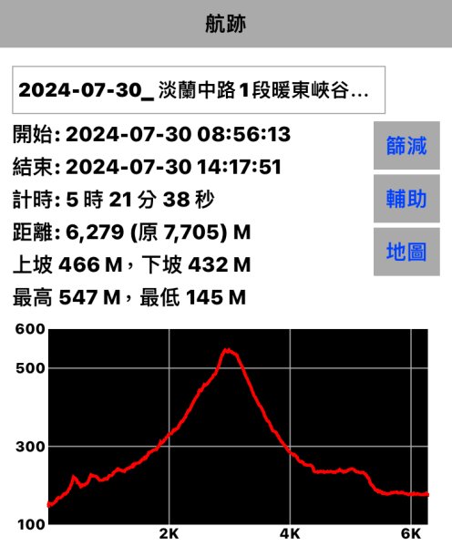 暖東峽谷到十分老街|Nuandong Valley |淡蘭古道|中路第一段|峯花雪月2578864