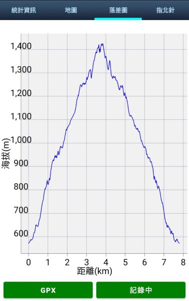 苗栗 泰安 上島山3023062