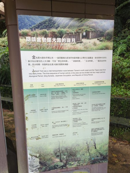 2025.04.27－金包里大路~小油坑縱走2771013