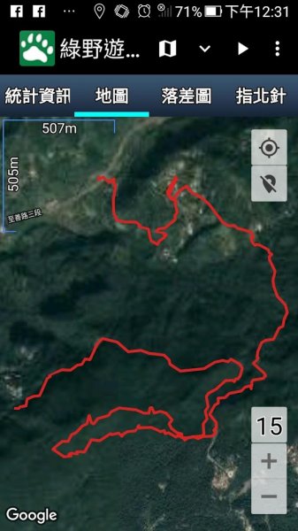 台北小溪頭環狀步道、翠山步道、大崙尾山426127