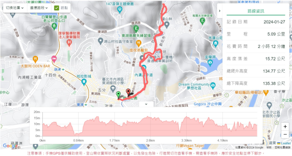 樂活公園,五分埤步道2411004