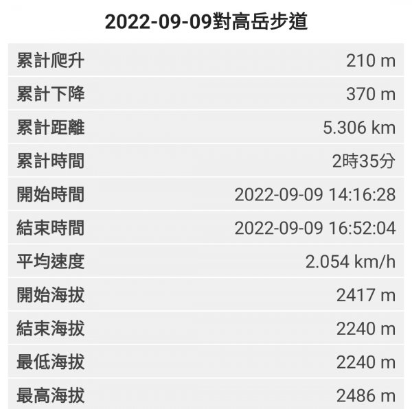 2022-09-09 祝山觀日步道、對高岳步道1840535
