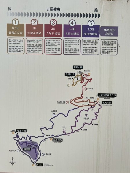 嵐山再古坑。五元兩角 木馬古道2806195