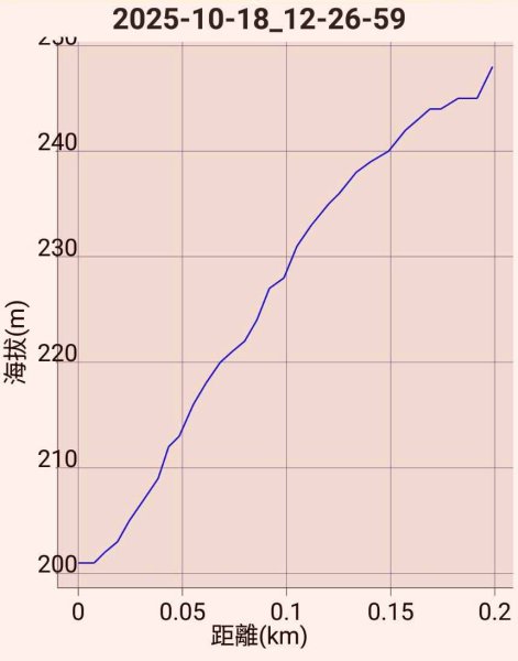 20251018 三義火炎山 南鞍古道 O型2920415