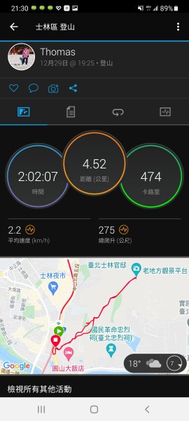 20211229 小百岳-台北劍潭山3056408