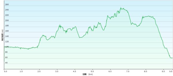 20251226糖塔山-埤塘窩山-石頭坑山2969773