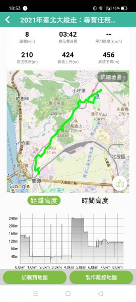 【臺北大縱走 1】貴子坑→忠義山→關渡1275367