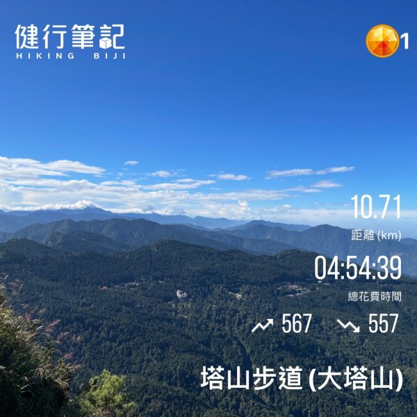 小百岳(59)-大塔山-202209251878735