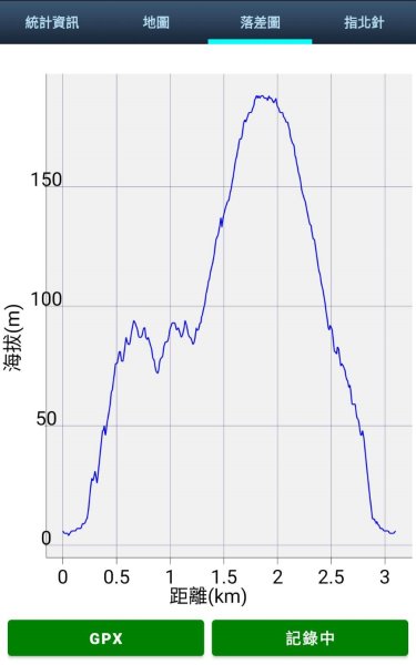 新北 瑞芳 南子吝山2836963