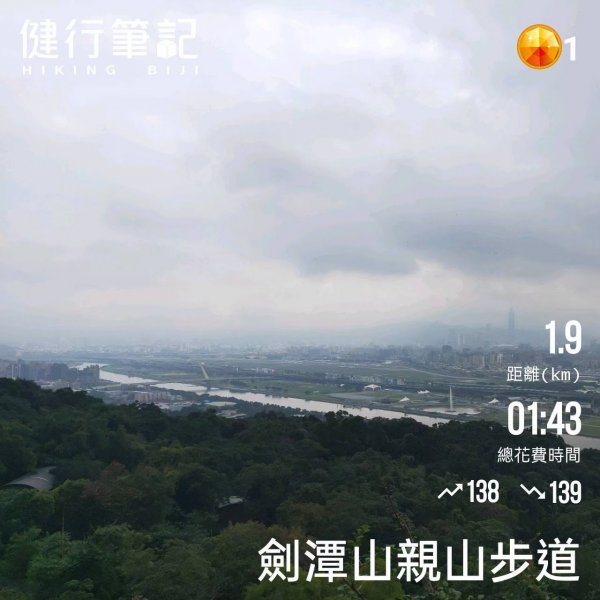 小百岳(9)-劍潭山-202201011675279