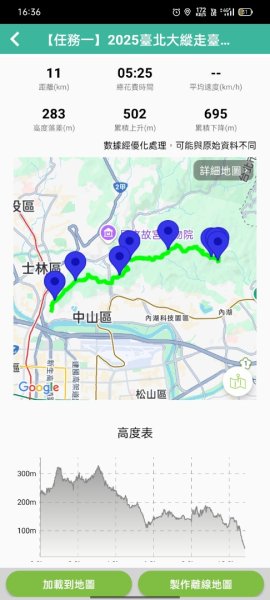 臺北大縱走第五段：捷運劍潭站至碧山巖（劍潭支線）2787080