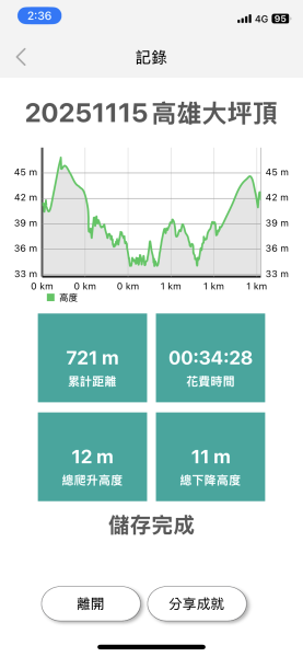 20251115高雄大坪頂2938114