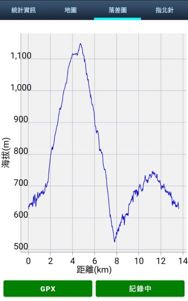 新北 烏來 大保克山、多望來山2727409