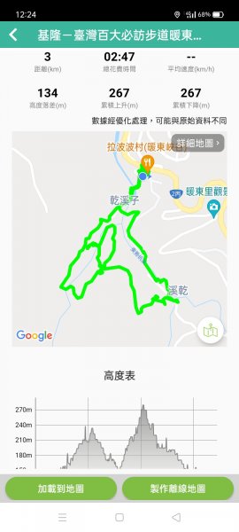 【基隆-臺灣百大必訪步道】暖東峽谷步道1370899