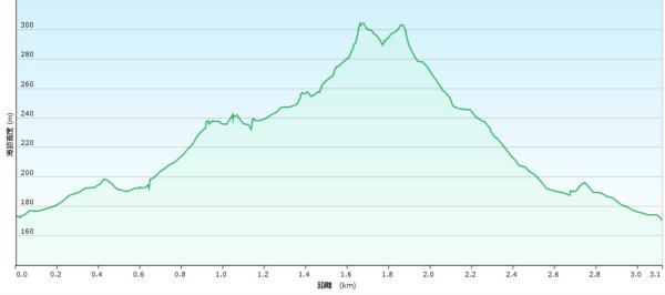 20251123大湖坑步道-詹公厝2942933