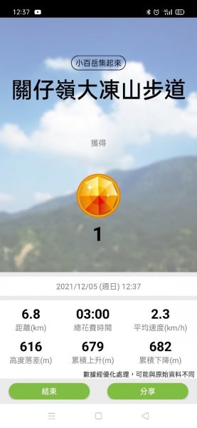 小百岳(63)-台南大凍山-202112051678503