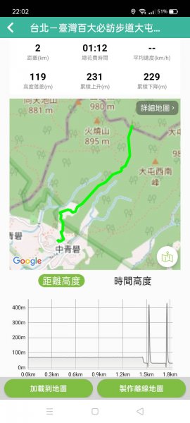 【臺北大縱走 2】鞍部→大屯群峰→清天宮1279966