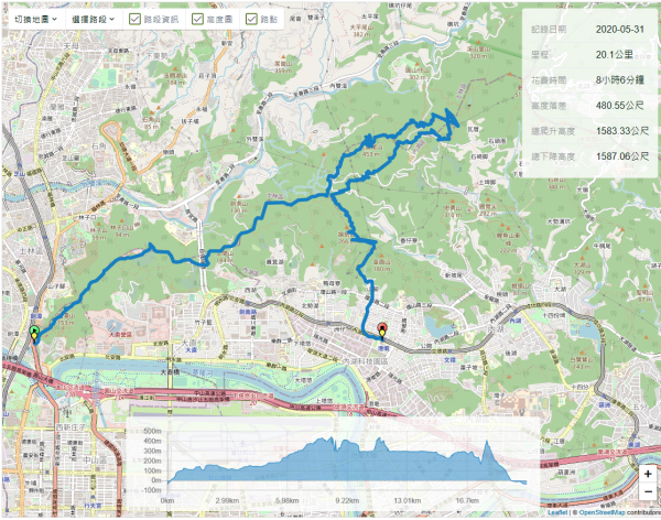  縱走小百岳#9與#8劍潭山-大崙頭山983985