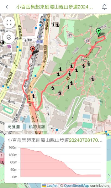 20240728劍潭山親山步道2566965