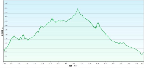 20250924法雨寺步道-鳳梨宅-第八公墓-詹氏宗祠-泉源國小宿舍-東昇路菜園-緣園農場2894226