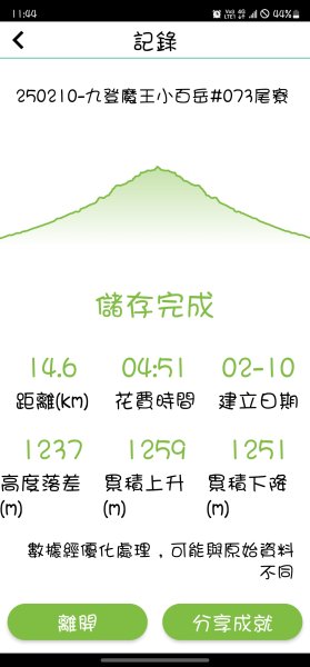 250210-九探魔王小百岳#073尾寮山。美美兔開學前收心操。2711464