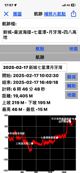 挑戰者之歌/新城-曼波海提-七星潭-月牙灣-四八高地2714773